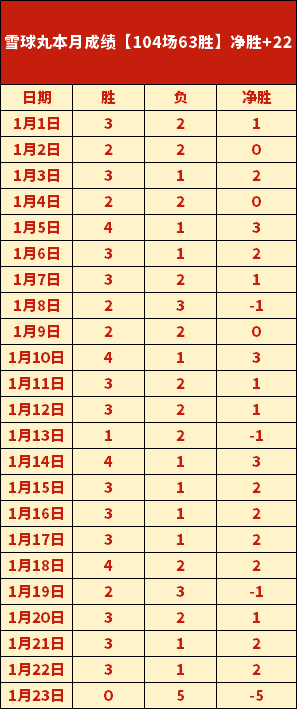 焦点对决,昨日再传佳,广州战广东,新葡京,新葡京app,新葡京娱乐,新普京赌场