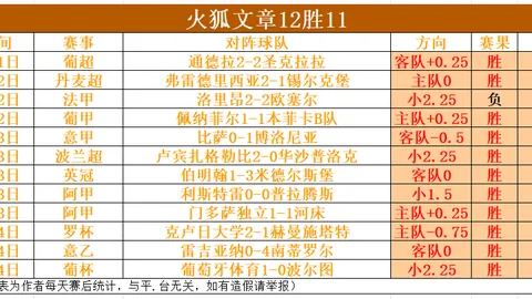[亚冠]奥斯卡点球力挽狂澜，告别2025赛季